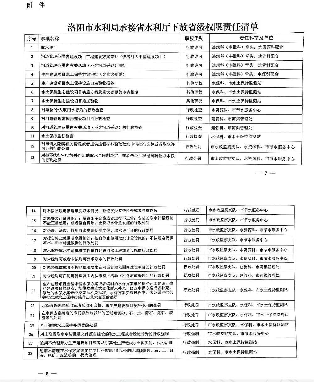洛阳市水利局关于认真做好省级全县承接落实工作的通知(图3)